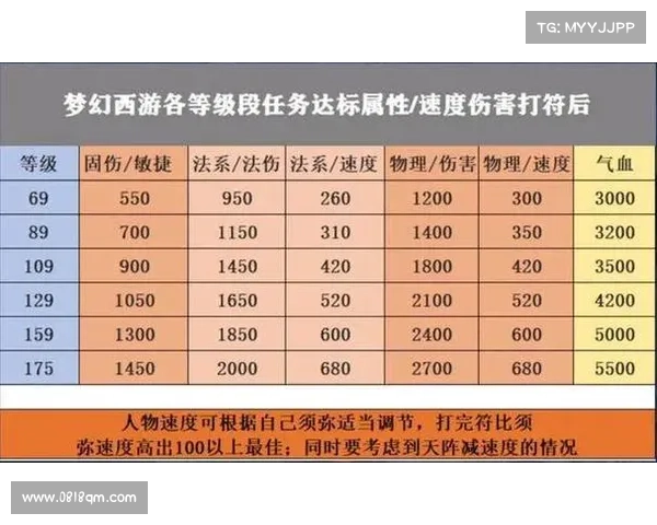 梦幻西游85级剧情解析与任务挑战深度剖析探讨 梦幻西游85级剧情解析与任务挑战深度剖析探讨
