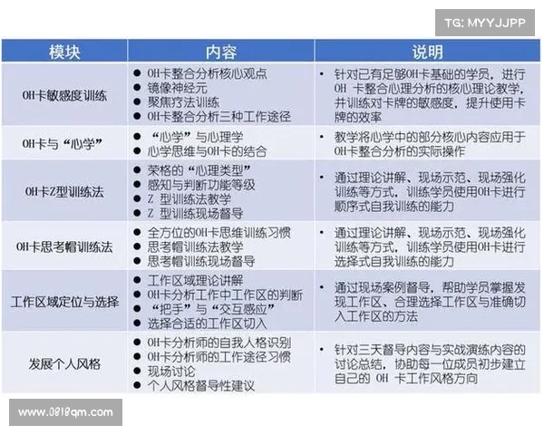 五大新卡片深度解析与实战使用策略详解 五大新卡片深度解析与实战使用策略详解